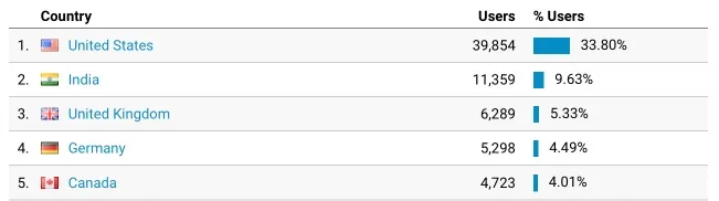 user_countries_2016-2019.jpg